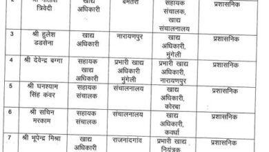 छत्तीसगढ़ में 2 मंत्रियों को निगम-मंडल का जिम्मा